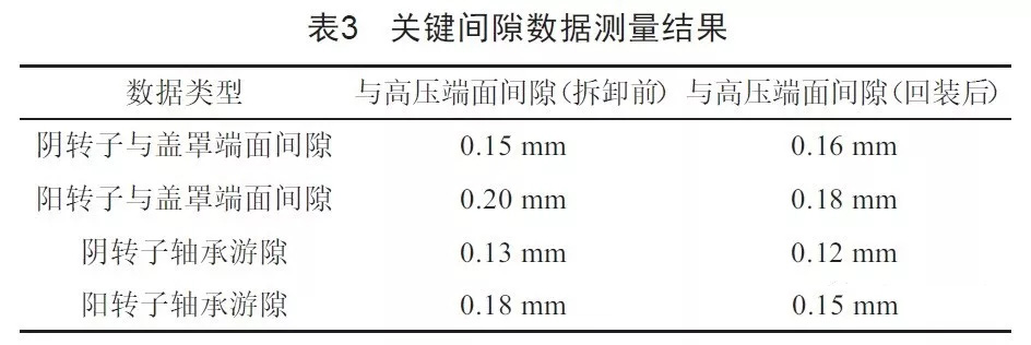 空壓機(jī)主機(jī)大修必須要注意的幾個(gè)重點(diǎn)問(wèn)題