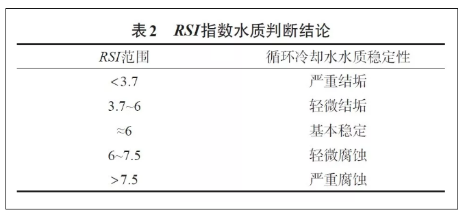 螺桿空壓機系統(tǒng)常見問題及處理措施